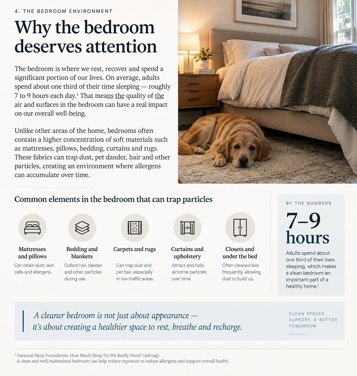 The bedroom environment